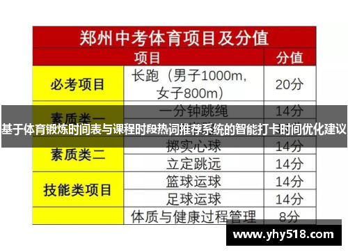 基于体育锻炼时间表与课程时段热词推荐系统的智能打卡时间优化建议