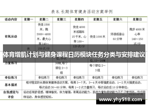 体育增肌计划与健身课程日历模块任务分类与安排建议