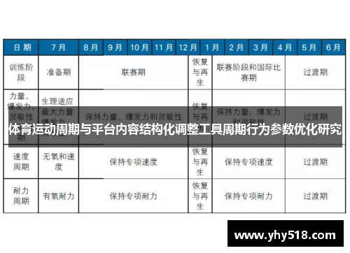 体育运动周期与平台内容结构化调整工具周期行为参数优化研究