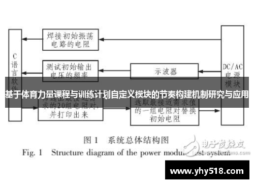 基于体育力量课程与训练计划自定义模块的节奏构建机制研究与应用