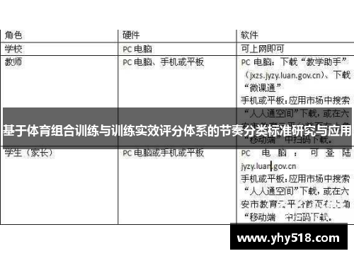 基于体育组合训练与训练实效评分体系的节奏分类标准研究与应用